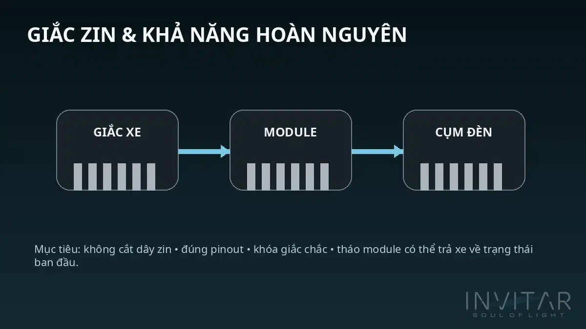 mạch xi nhan Limo Green cắm giắc zin và hoàn nguyên