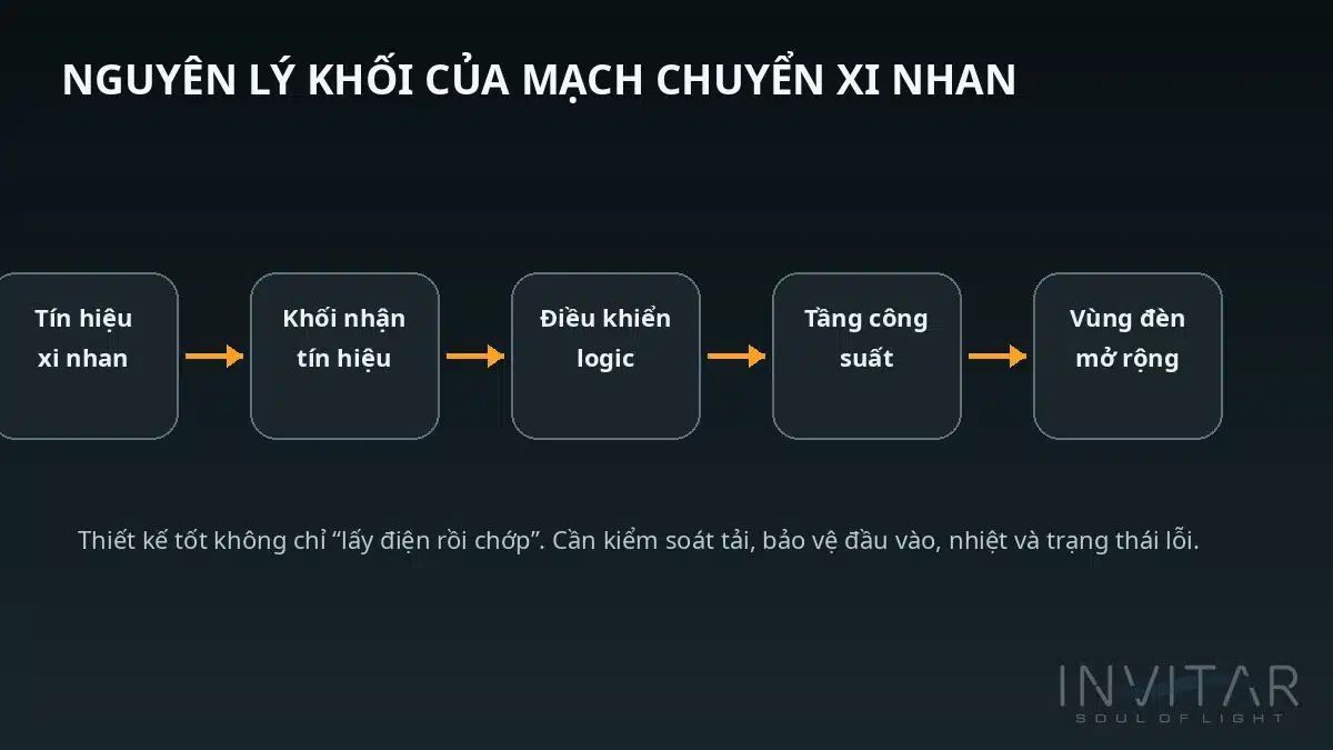 sơ đồ nguyên lý mạch chuyển xi nhan Limo Green