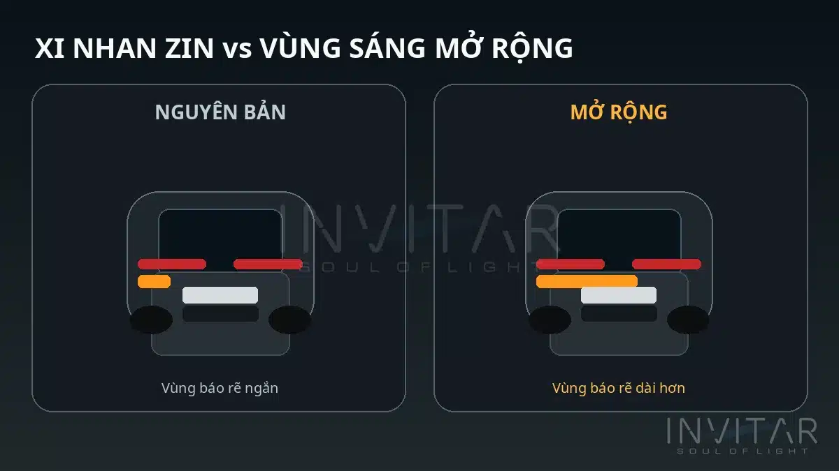 so sánh vùng xi nhan zin và mở rộng xi nhan Limo Green