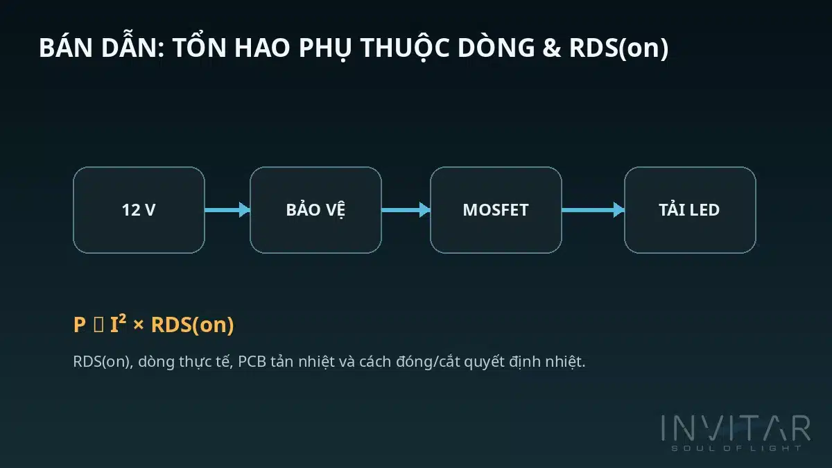 mạch bán dẫn xi nhan Limo Green dùng MOSFET và tổn hao nhiệt