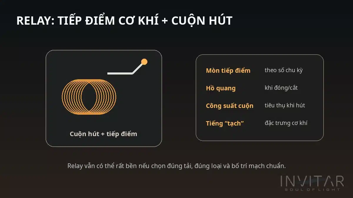 mạch relay xi nhan Limo Green với cuộn hút và tiếp điểm