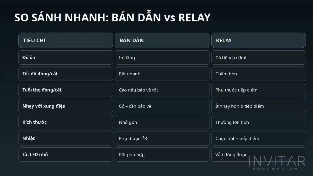 bảng so sánh mạch bán dẫn và relay cho xi nhan Limo Green