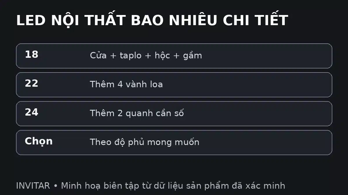 LED nội thất 18 22 24 chi tiết khác nhau ở vị trí nào