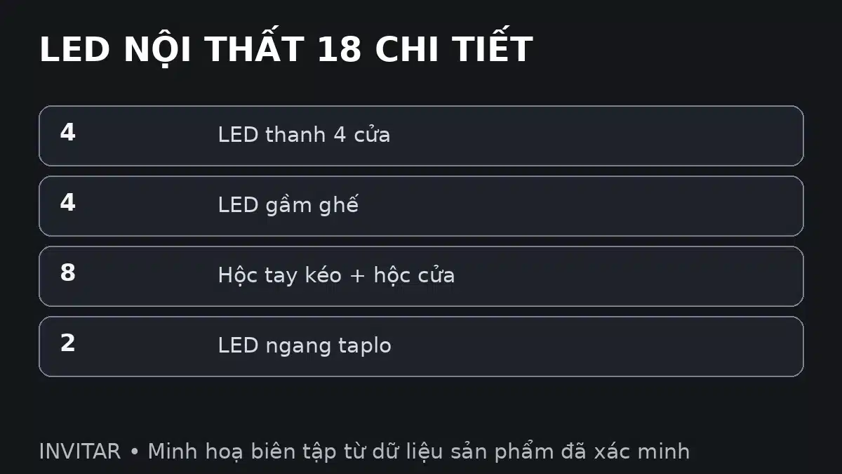 18 vị trí LED nội thất INVITAR
