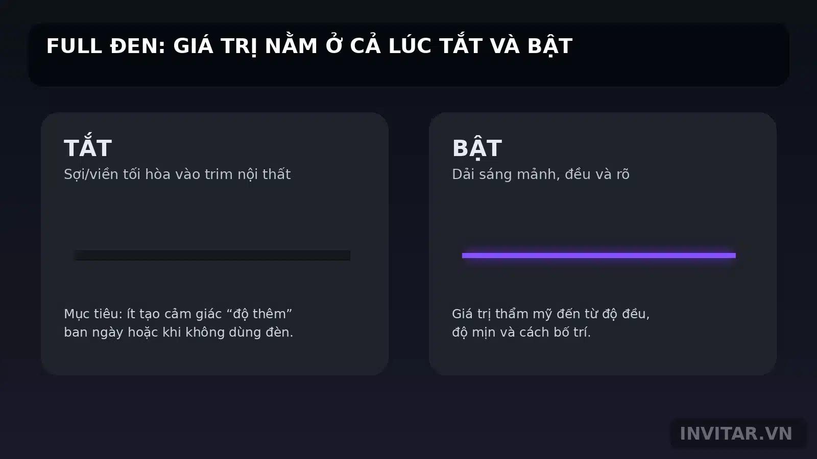 Infographic so sánh LED viền Full Đen khi tắt và khi bật