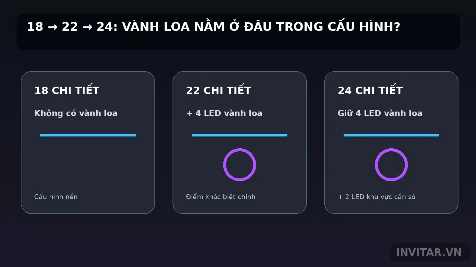 Sơ đồ 18 22 24 chi tiết và vị trí LED vành loa