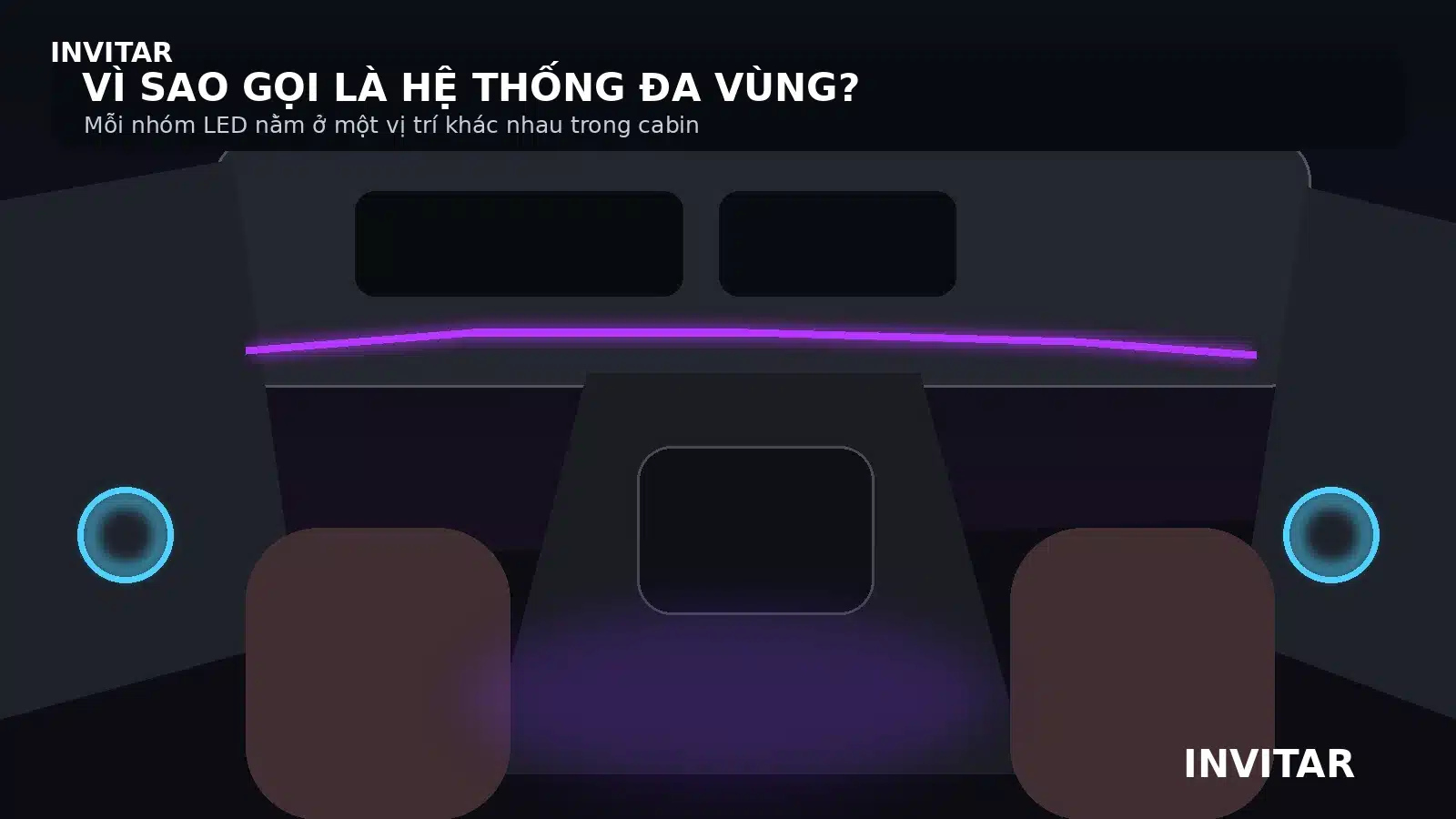 Minh họa các vùng LED khác nhau trong khoang nội thất ô tô