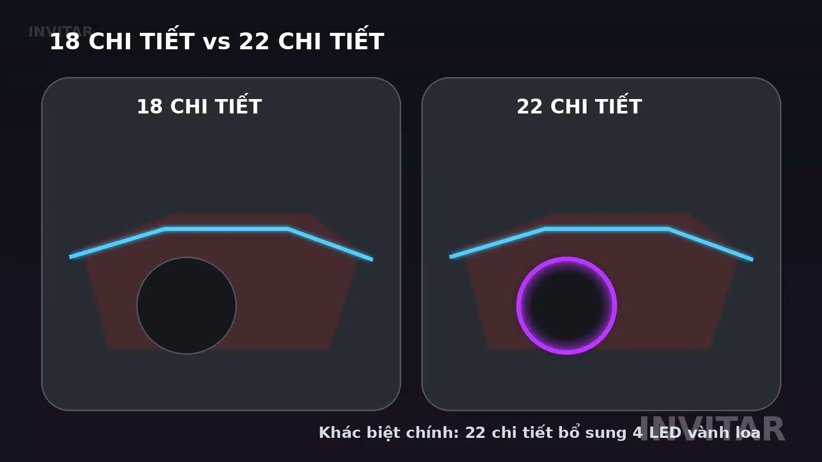 So sánh trực quan bộ 18 và 22 chi tiết ở khu vực loa cửa