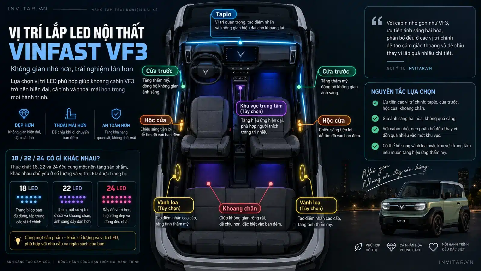 Poster LED nội thất VinFast VF3 với tiêu đề vị trí và cấu hình phù hợp