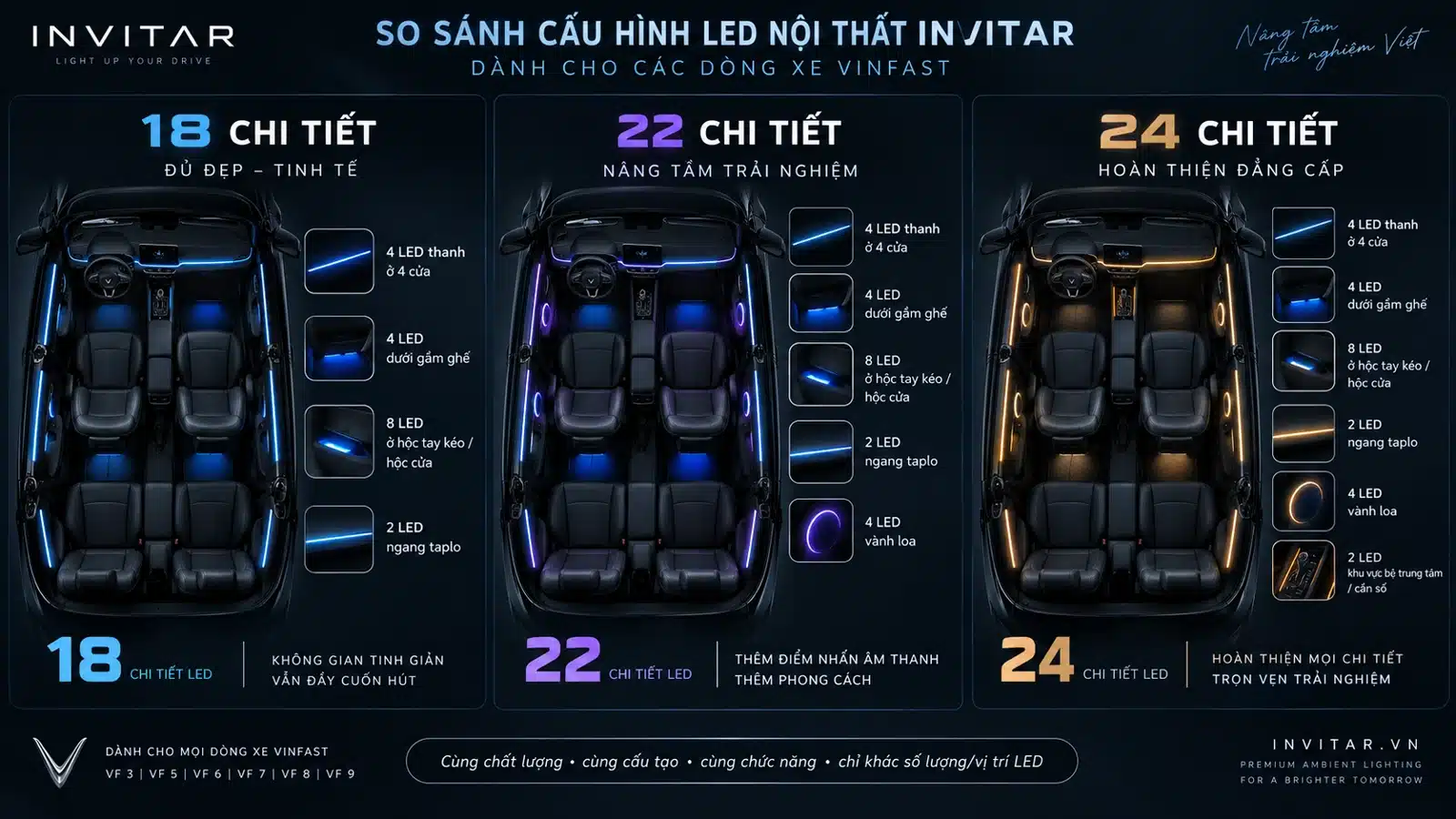 Cận cảnh tapi cửa với đèn LED và khoang chứa đồ trên xe VinFast VF3