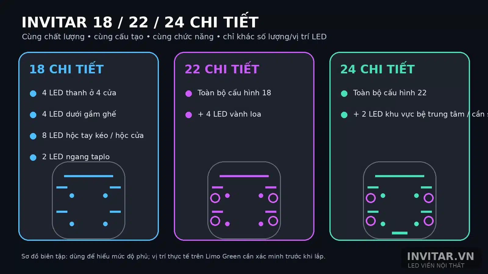 Sơ đồ chính xác cấu hình LED nội thất INVITAR 18 22 24 chi tiết